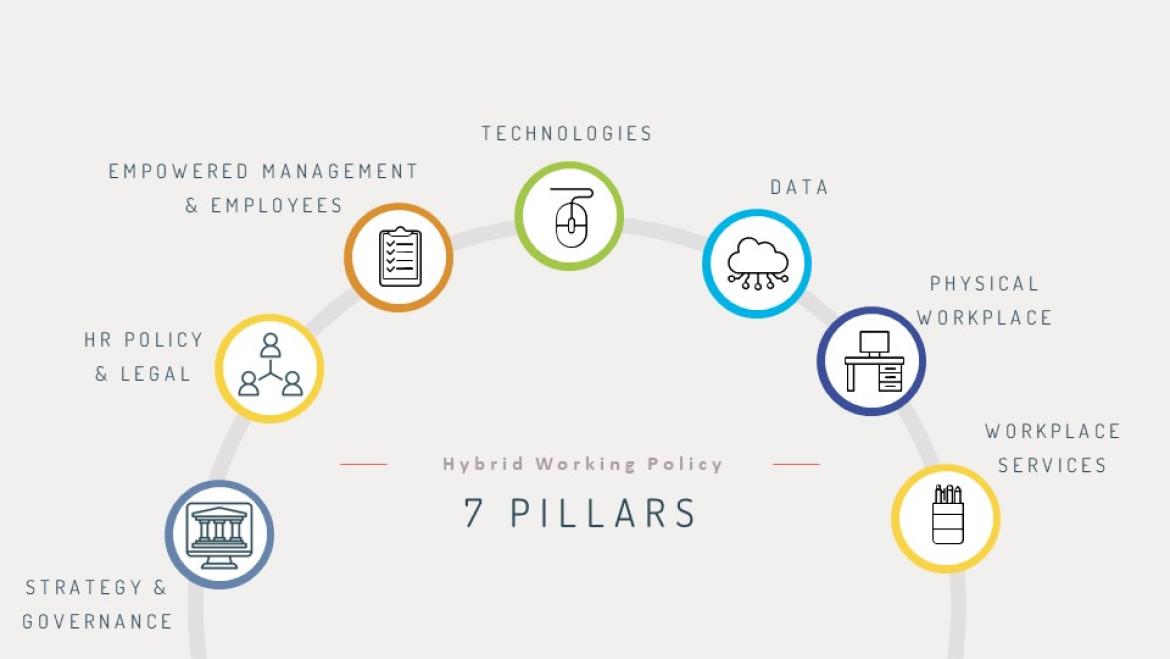 7-pillars