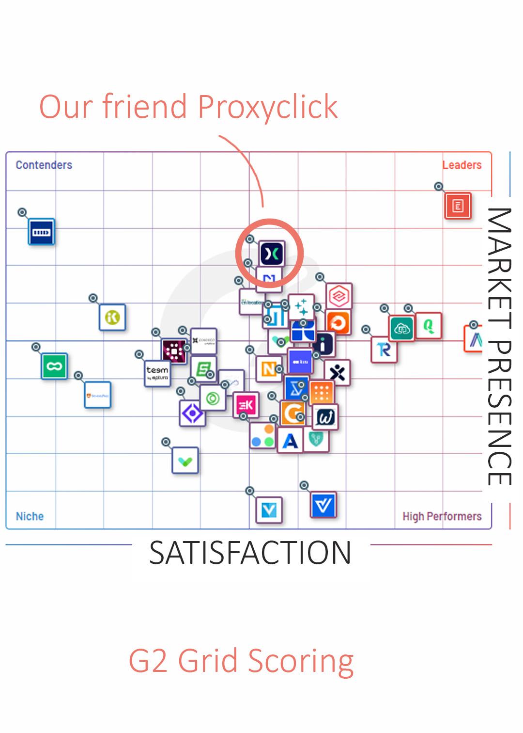 proxyclick quadrant g2