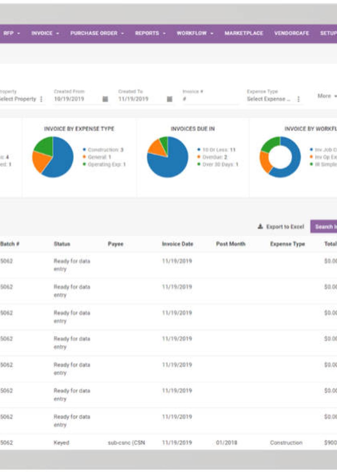 Yardi dashboard