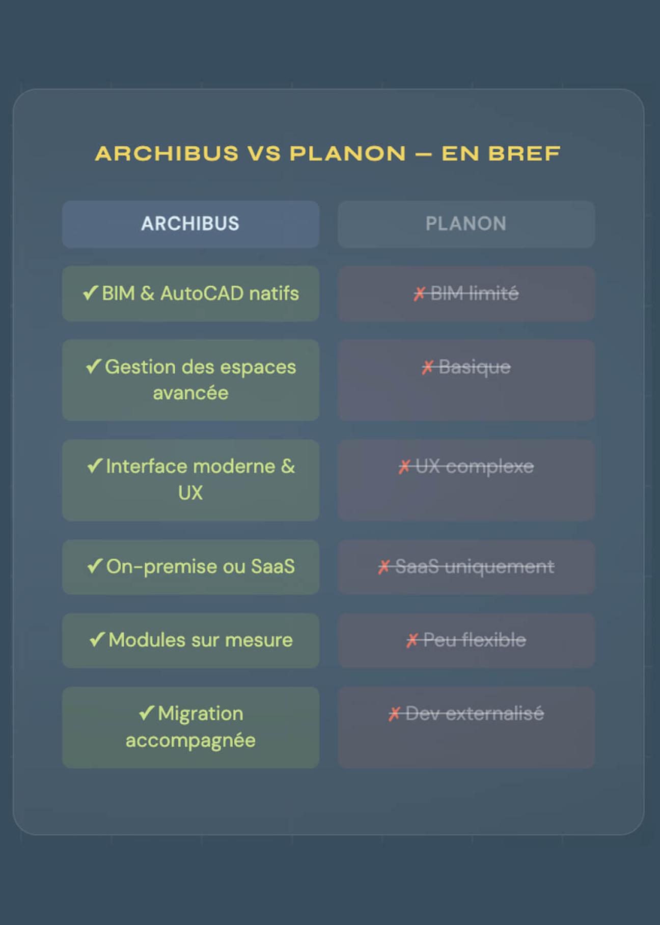 comparatif archibus-planon